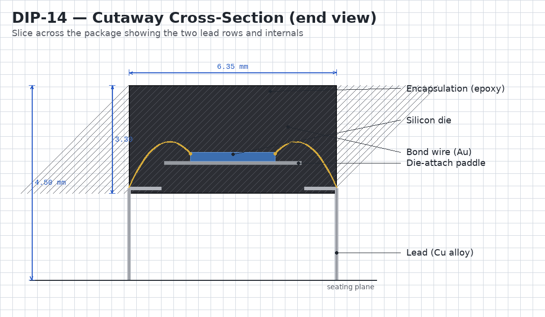 Task input: cross_section.png