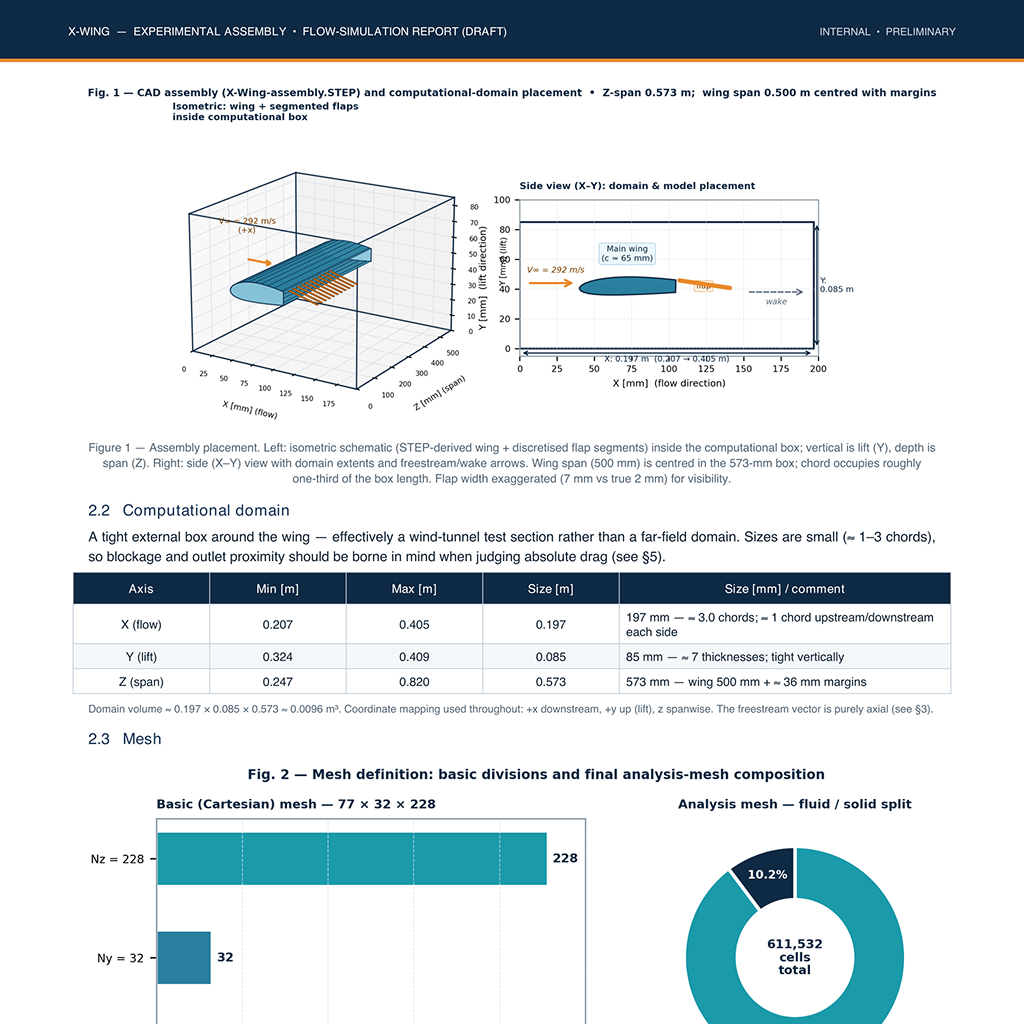 Cover page from a draft X-wing flow-simulation report summarizing the inputs, headline results, document controls, and report contents.